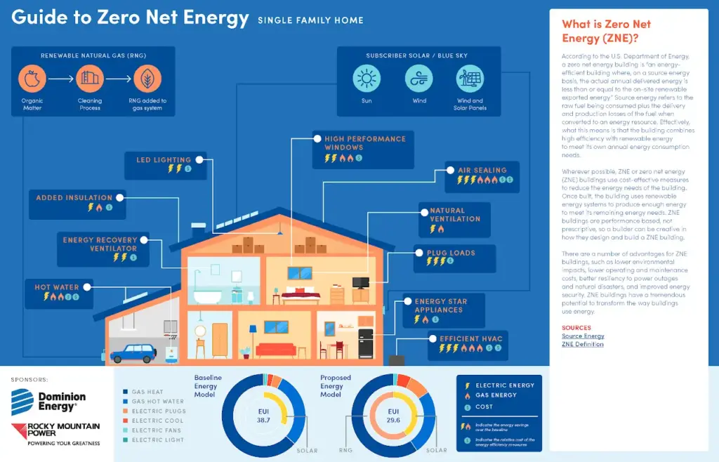 Zero Net Energy Consulting