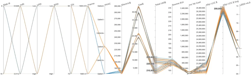 energy efficiency consultant visualization of energy model data